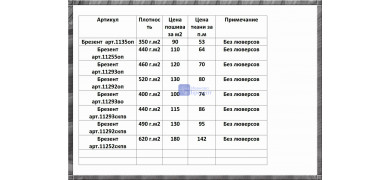 Расчет брезентовых пологов